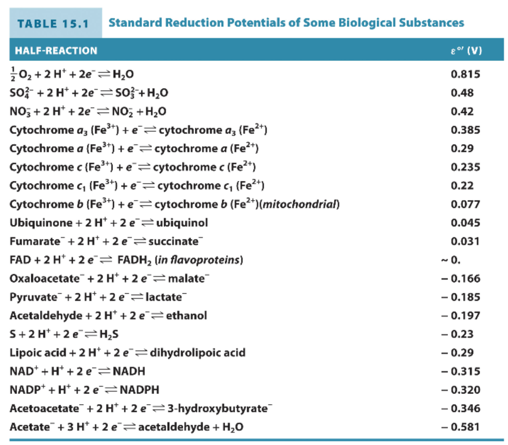 Standard Reduction Potential Ph at Shane Marlowe blog