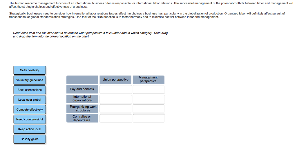 Solved The human resource management function of an | Chegg.com