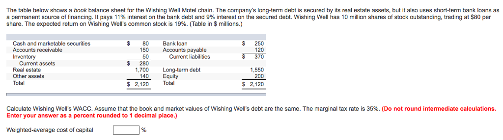 Solved The table below shows a book balance sheet for the | Chegg.com