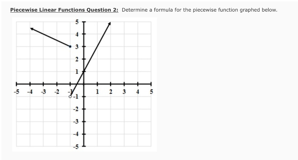 Solved Question 4 (20 points) Linear Functions Question 4: | Chegg.com