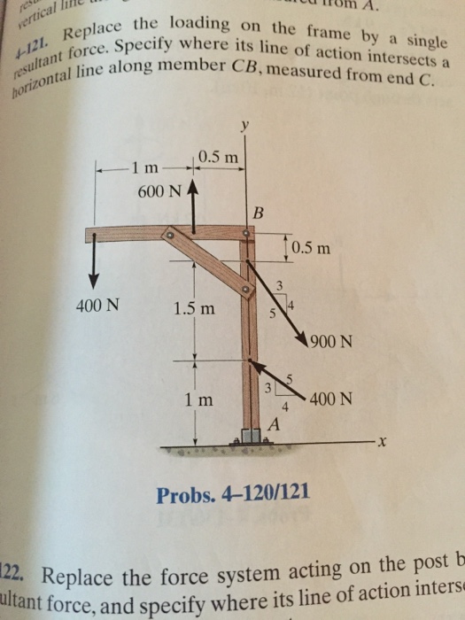 Solved Replace the loading on the frame by a single | Chegg.com