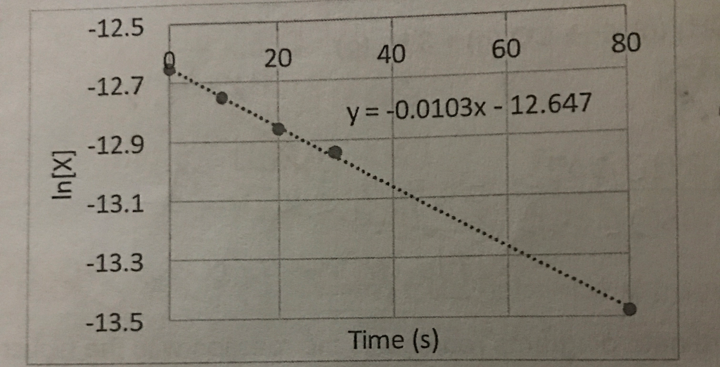 rate-equation-first-or-second-order-reaction-chemistry-stack-exchange