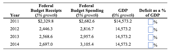 Solved suppose that the office of management and budget | Chegg.com