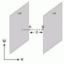 consider a flat plate subject to parallel flow (top and bottom) consider a flat plate subject to parallel flow (top and bottom)