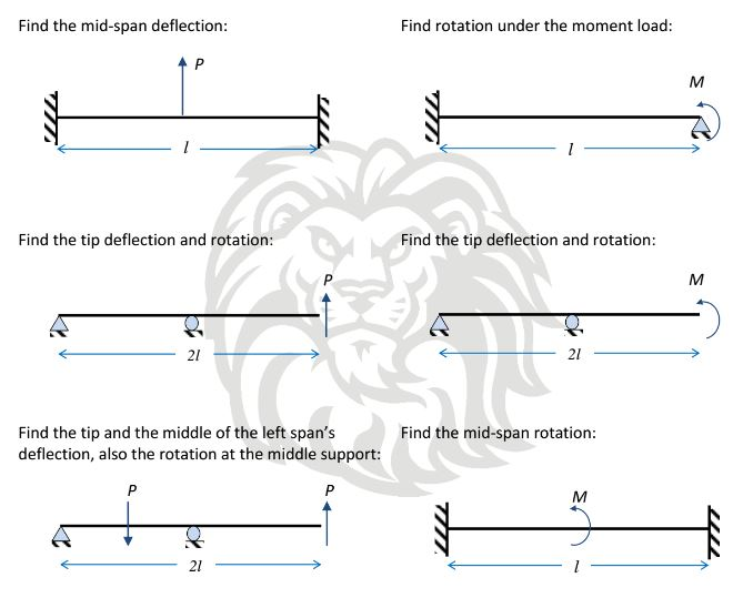 Find the midspan deflection Find rotation under