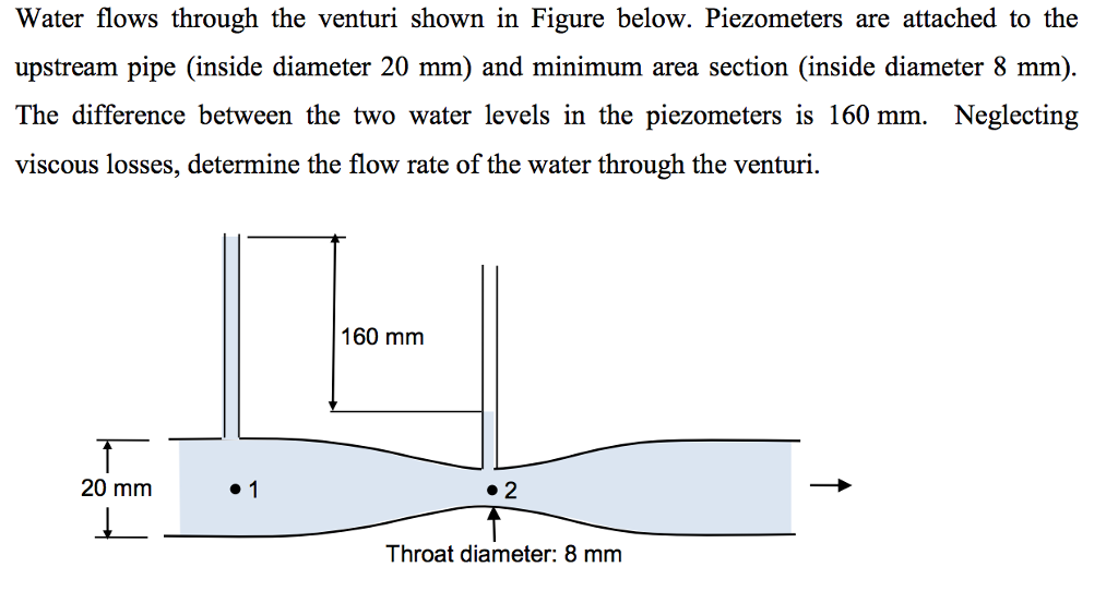 Solved Water flows through the venturi shown in Figure | Chegg.com