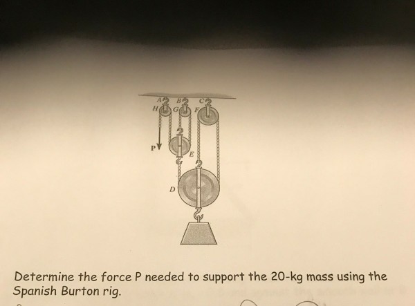 Solved Determine the force P needed to support the 20-kg | Chegg.com