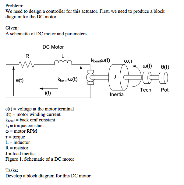 Solved Problem: We Need To Design A Controller For This | Chegg.com