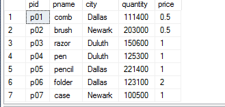 Solved SQL Customer Table (cname), agent table (aid), | Chegg.com