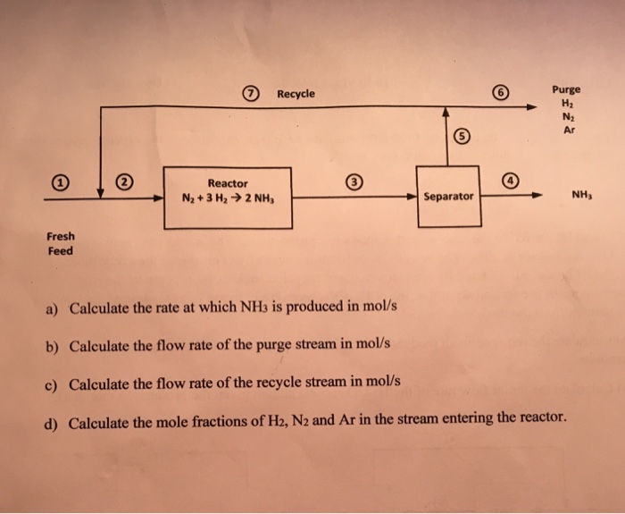 Solved Purge H2 N2 Ar 7 Recycle 6 5 Reactor Separator NHy | Chegg.com