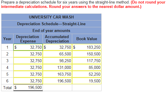 solved-university-car-wash-bullt-a-deluxe-car-wash-across-chegg