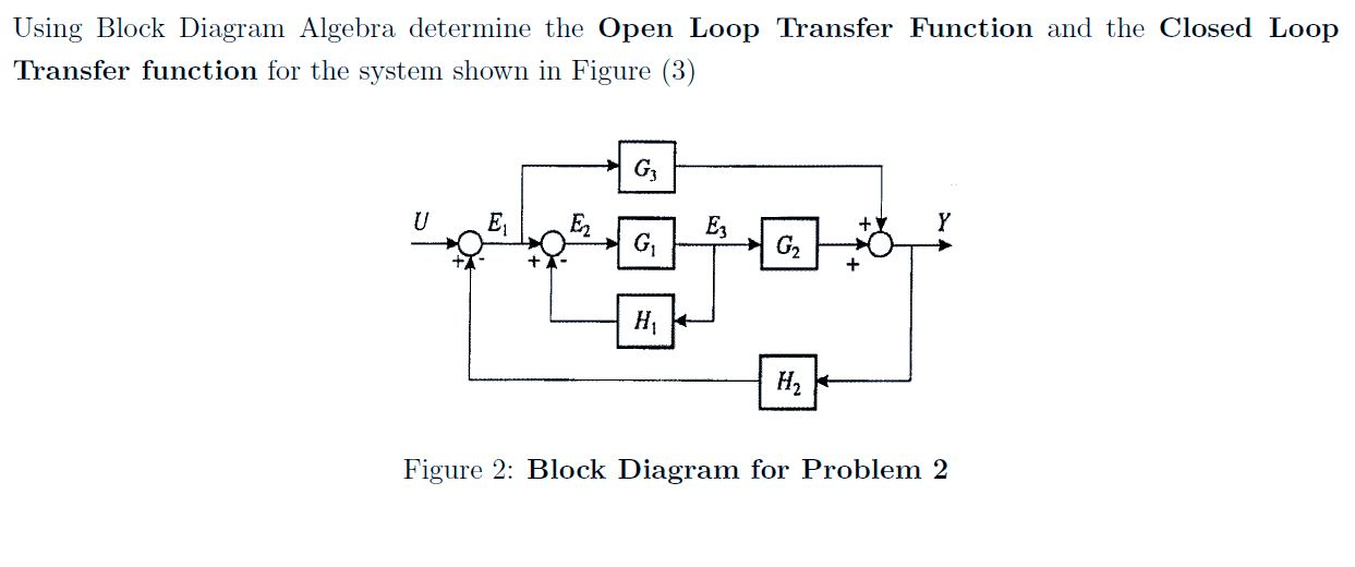 Solved Using Block Diagram Algebra determine the Open Loop