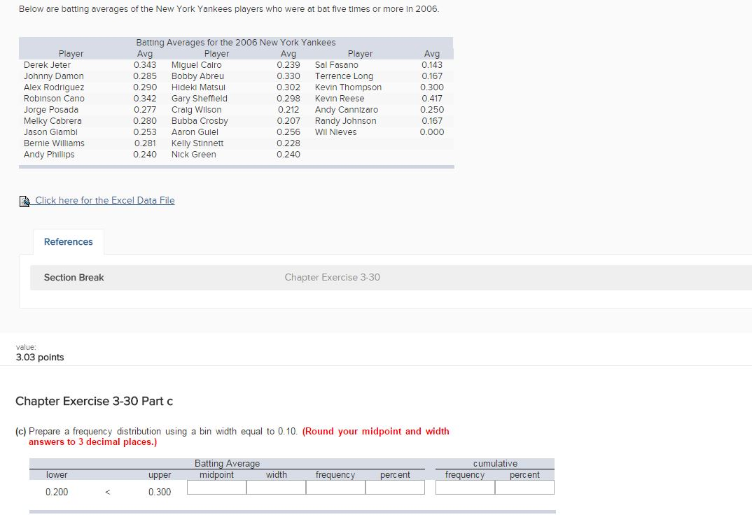 Solved Below are batting average of the New York Yankees