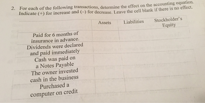 Solved For each of the following transactions, determine the | Chegg.com