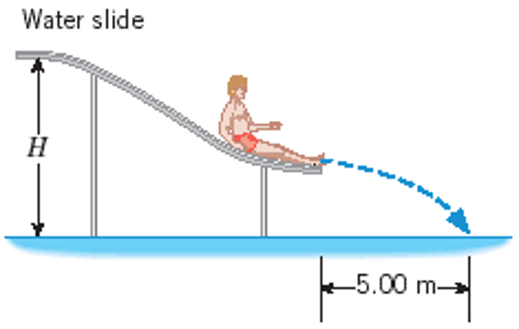 Solved A water slide is constructed so that swimmers,