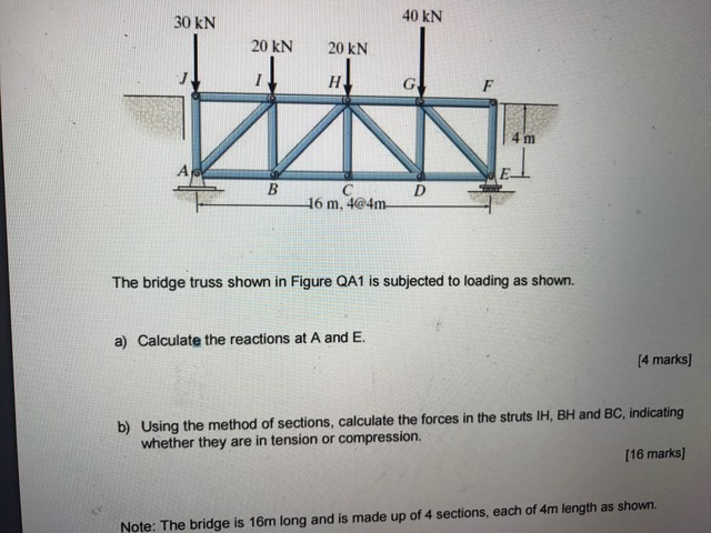 Solved The bridge truss shown in Figure QA1 is subjected to | Chegg.com