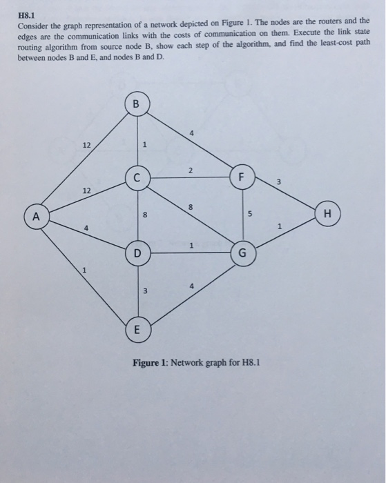 Solved Consider the graph representation of a network | Chegg.com