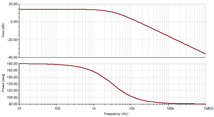 Solved We Have An Active Low Pass Filter Circuit The 