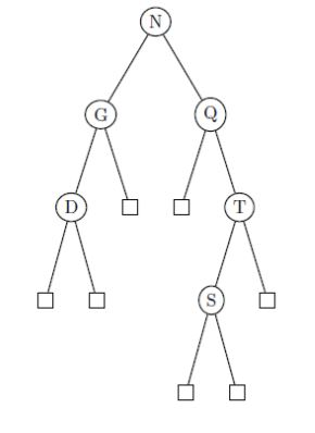 Solved The external path length of a full binary tree is the | Chegg.com