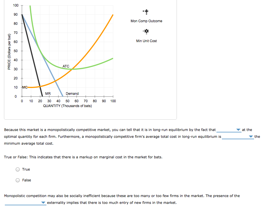 Solved 3. Is monopolistic competition efficient? Suppose