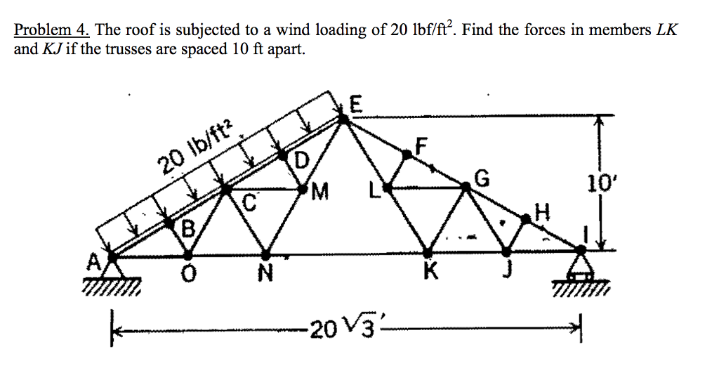 Solved The roof is subjected to a wind loading of 20 | Chegg.com