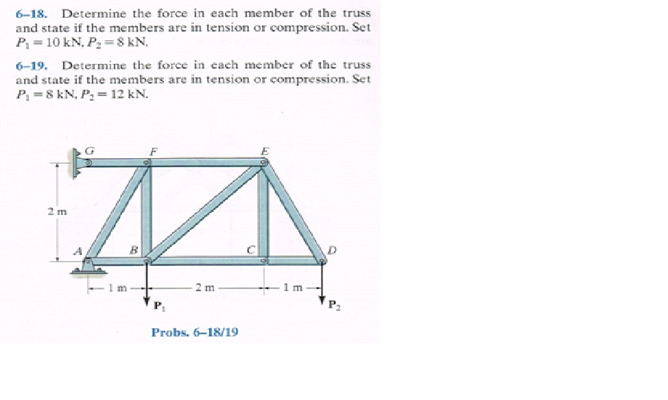 Solved Determine the force in each member of the miss and | Chegg.com