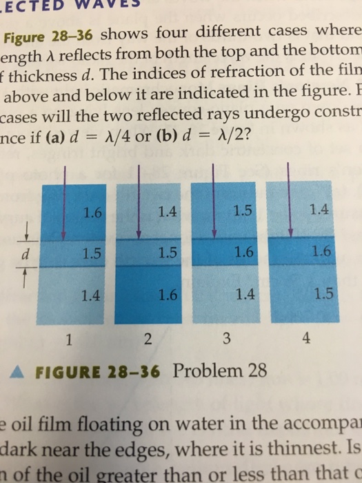 30 28 36 figure