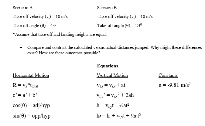 Solved Scenario A Take-off velocity (v)-10 m/s Take-off | Chegg.com