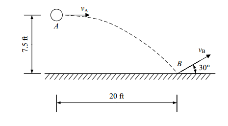 Solved The tennis ball is struck with a horizontal velocity | Chegg.com