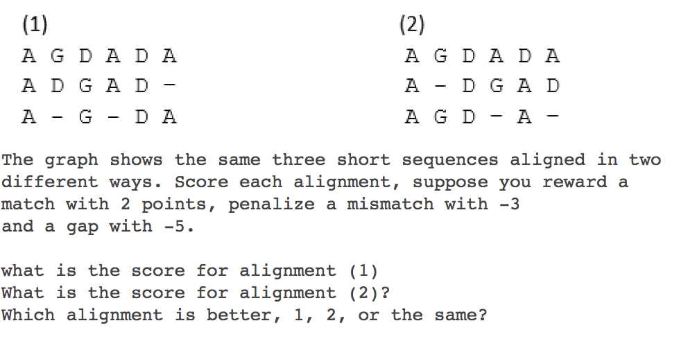 Solved The graph shows the same three short sequences | Chegg.com