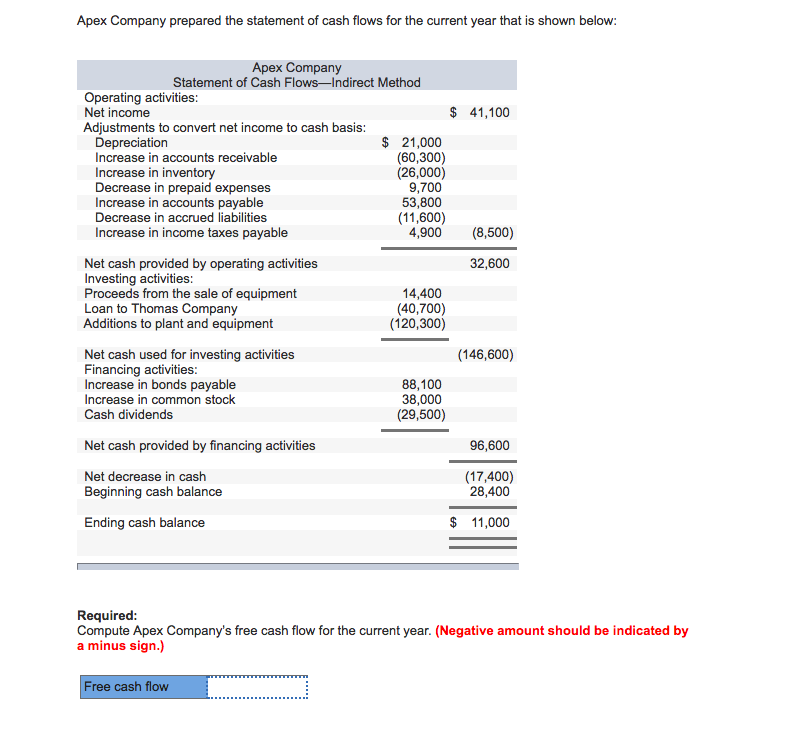Solved Apex Company prepared the statement of cash flows for