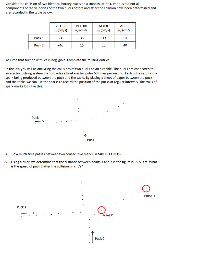 Solved Consider the collision of two identical hockey pucks
