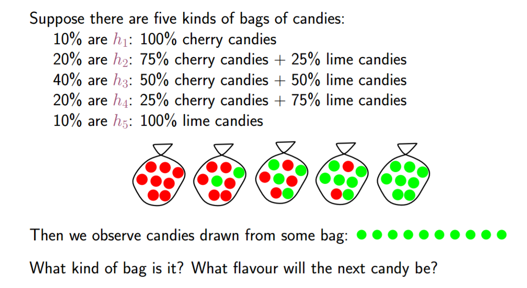 Consider the candy bag problems given in lecture | Chegg.com