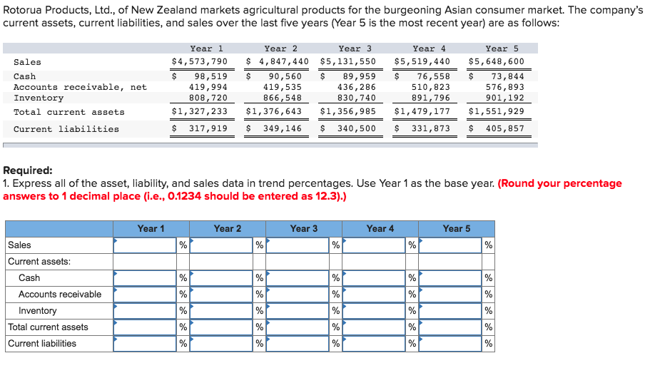 Solved Rotorua Products, Ltd., of New Zealand markets | Chegg.com