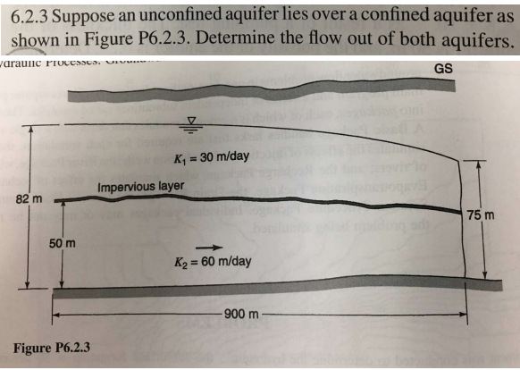 Solved 6.2.3 Suppose an unconfined aquifer lies over a | Chegg.com