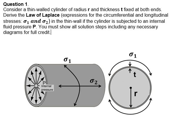 Solved Question 1 Consider a thin-walled cylinder of radius | Chegg.com