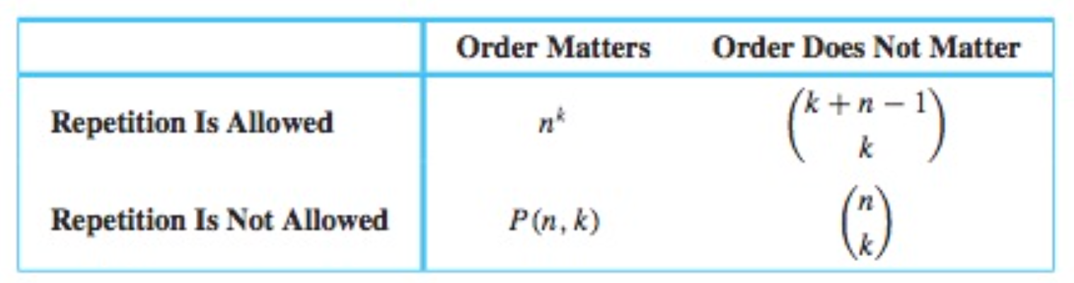 solved-the-book-gives-the-formulas-above-here-is-the-chegg