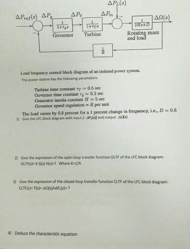 Solved APL(s) A Pref (s) AP APM AP. An (s) Governor Turbines | Chegg.com