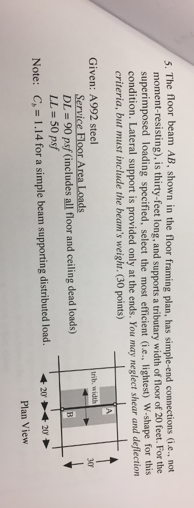 Solved 5. The floor beam AB, shown in the floor framing | Chegg.com