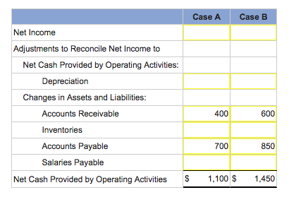 Solved The two independent cases are listed below: | Chegg.com