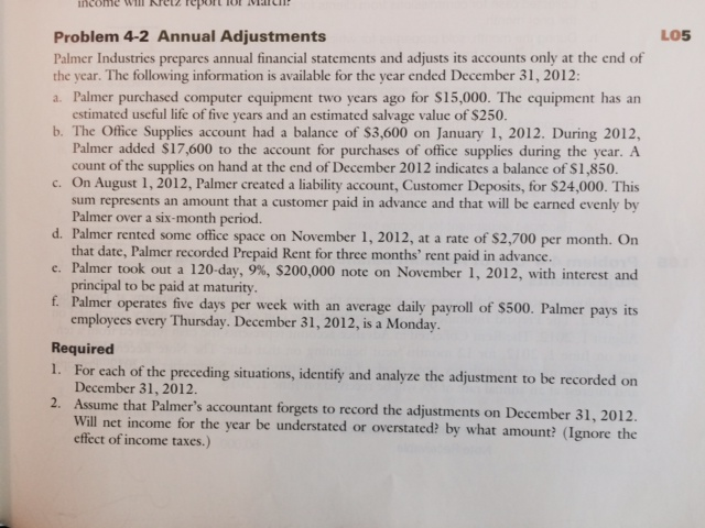 Solved Palmer Industries Prepares Annual Financial Chegg