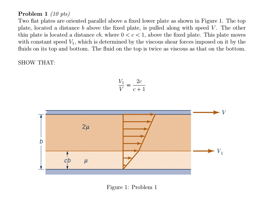 Solved Two flat plates are oriented parallel above a fixed