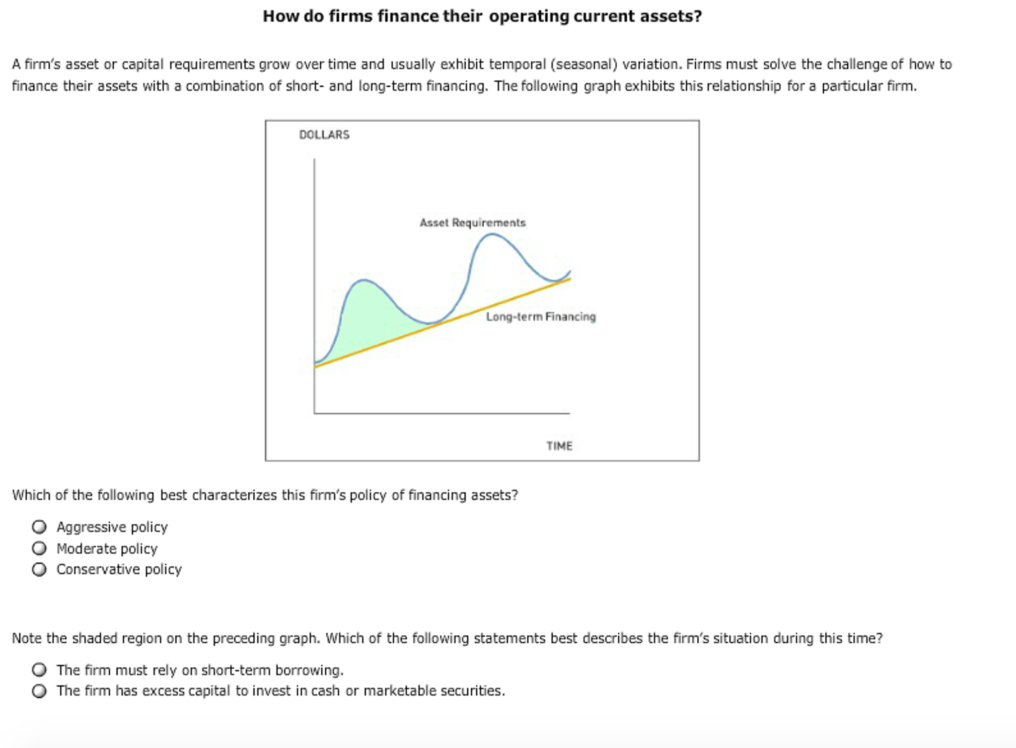 Solved How Do Firms Finance Their Operating Current Assets