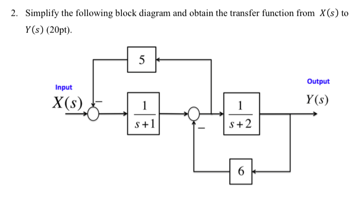 Solved 2. Simplify the following block diagram and obtain | Chegg.com