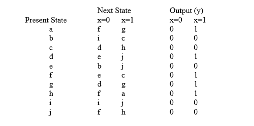 Reduce the number of states in the following state | Chegg.com