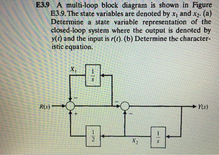 Solved A multi-loop block diagram is shown in Figure | Chegg.com