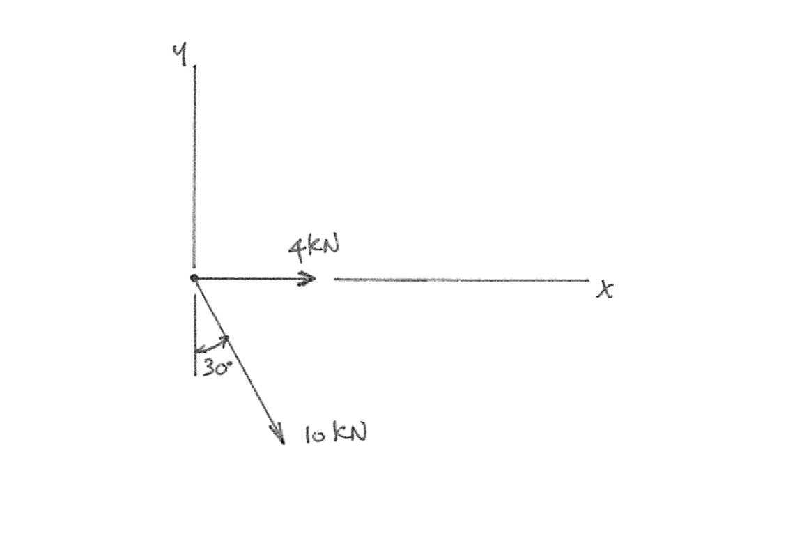 Solved Determine the magnitude of the resultant force and | Chegg.com