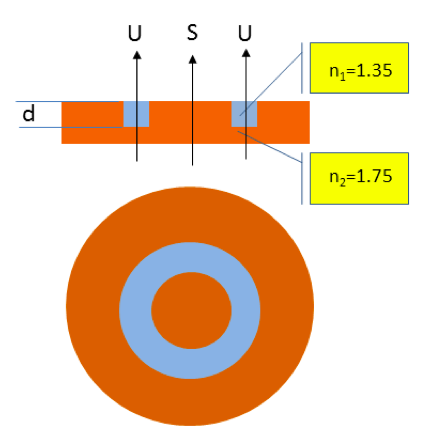 Phase ring design. Phase contrast microscope is | Chegg.com