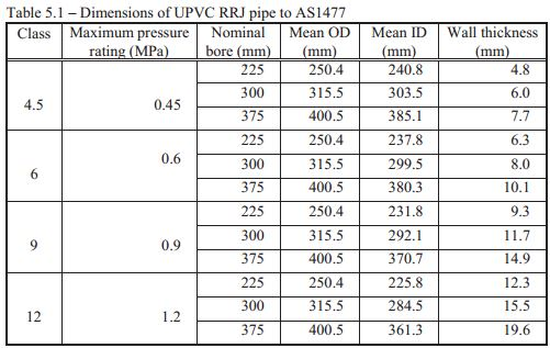 The table below provides data for two pipelines | Chegg.com