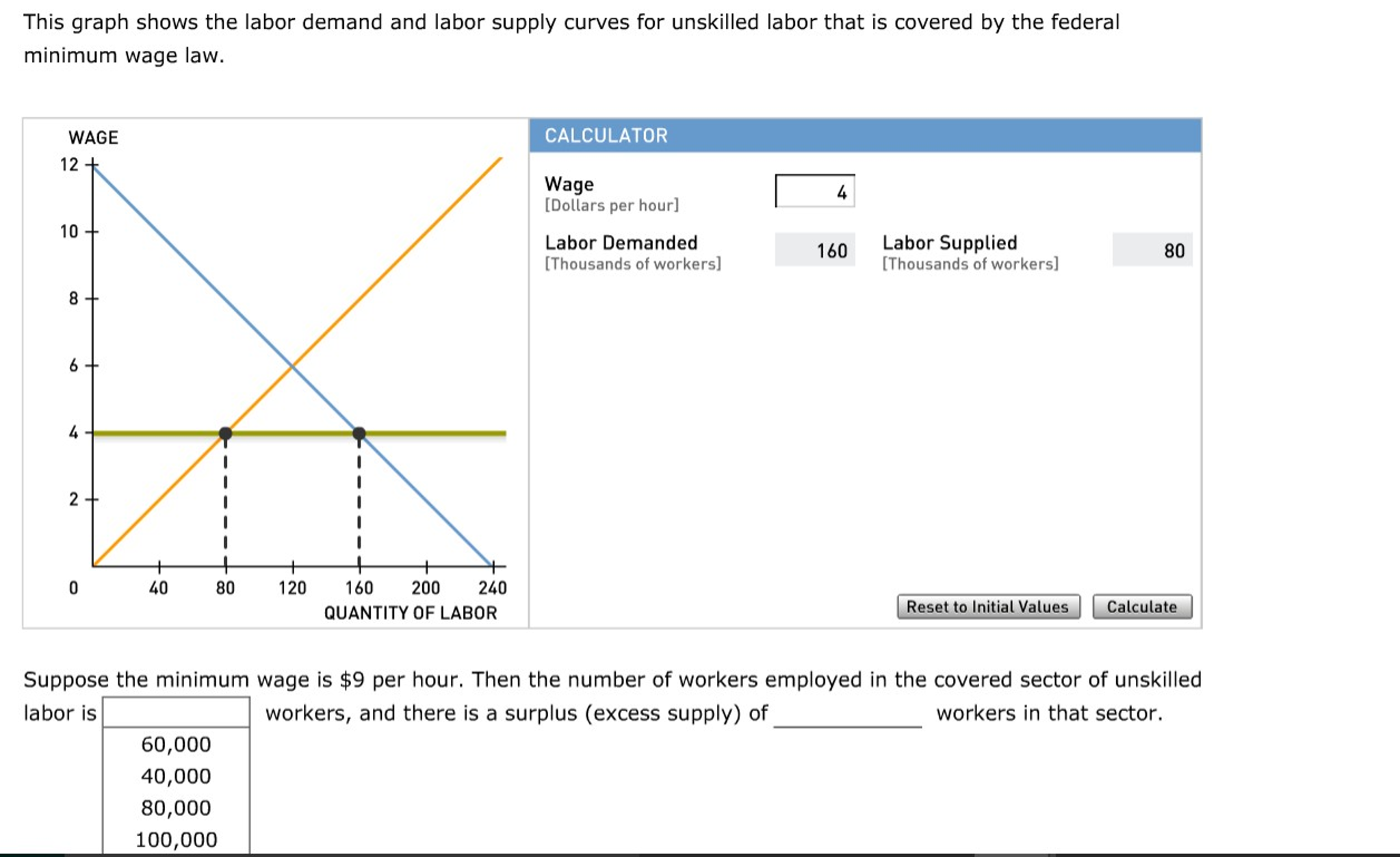 solved-this-graph-shows-the-labor-demand-and-labor-supply-chegg